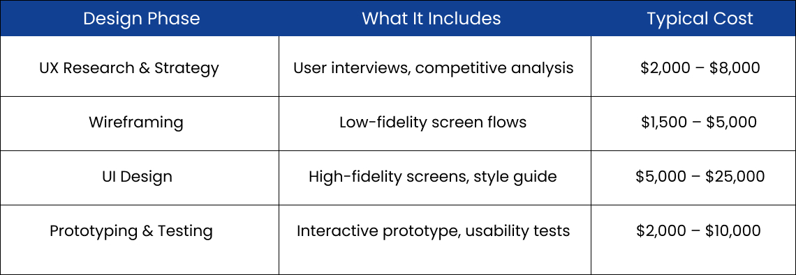 how much does creating a mobile app cost