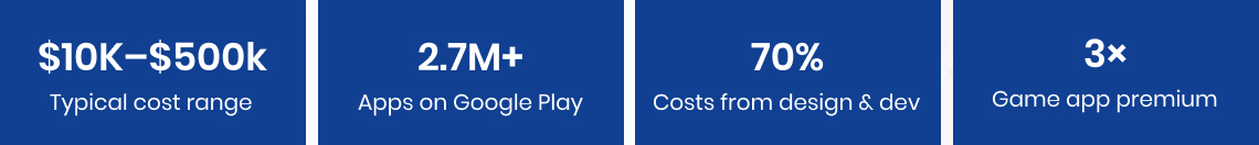 mobile app cost range