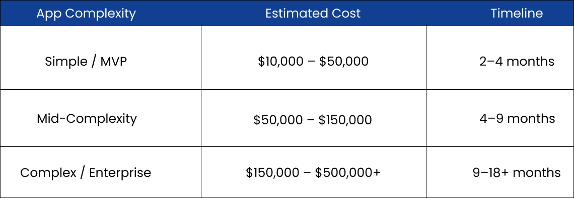 overview of app development pricing