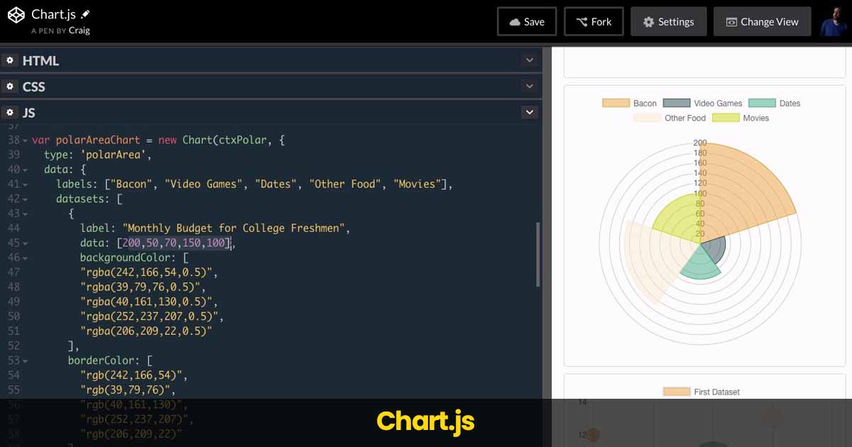 Chart.js: a simple yet powerful javascript charting library