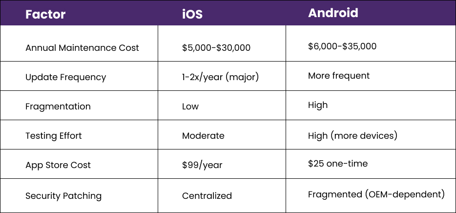 ios vs android